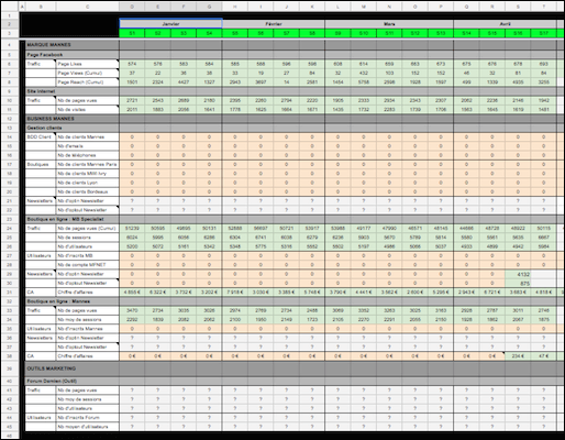 Mannes KPIs